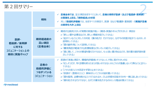図3　第2回サマリー