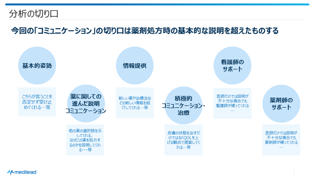 図5　分析の切り口