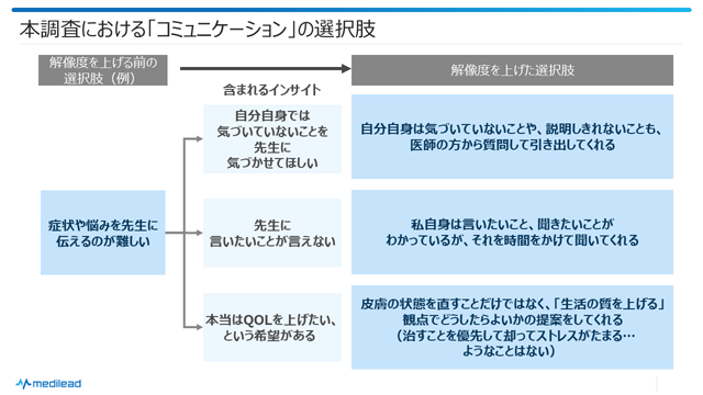 図6 本調査におけるコミュニケーションの選択肢