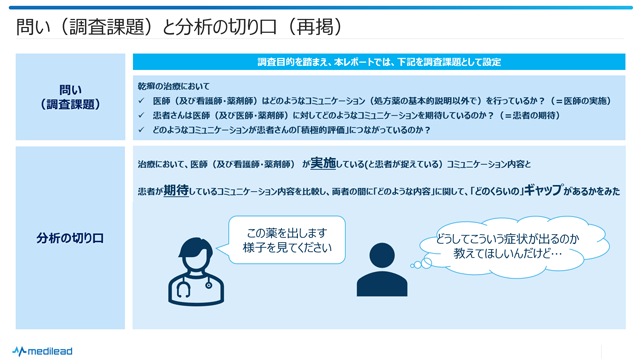 図4 問いと分析の切り口