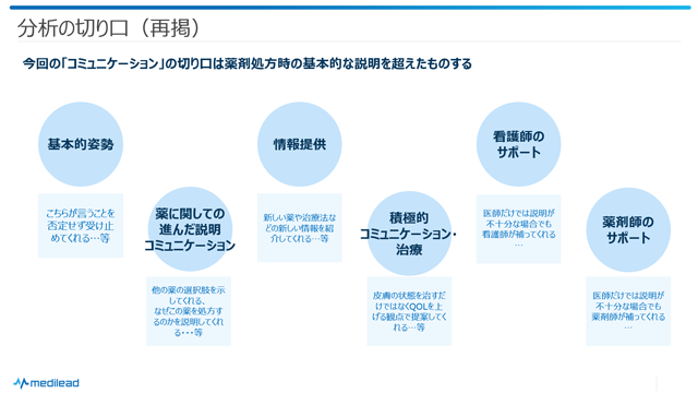 図5　分析の切り口