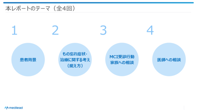 本レポートの4つのテーマを示した図