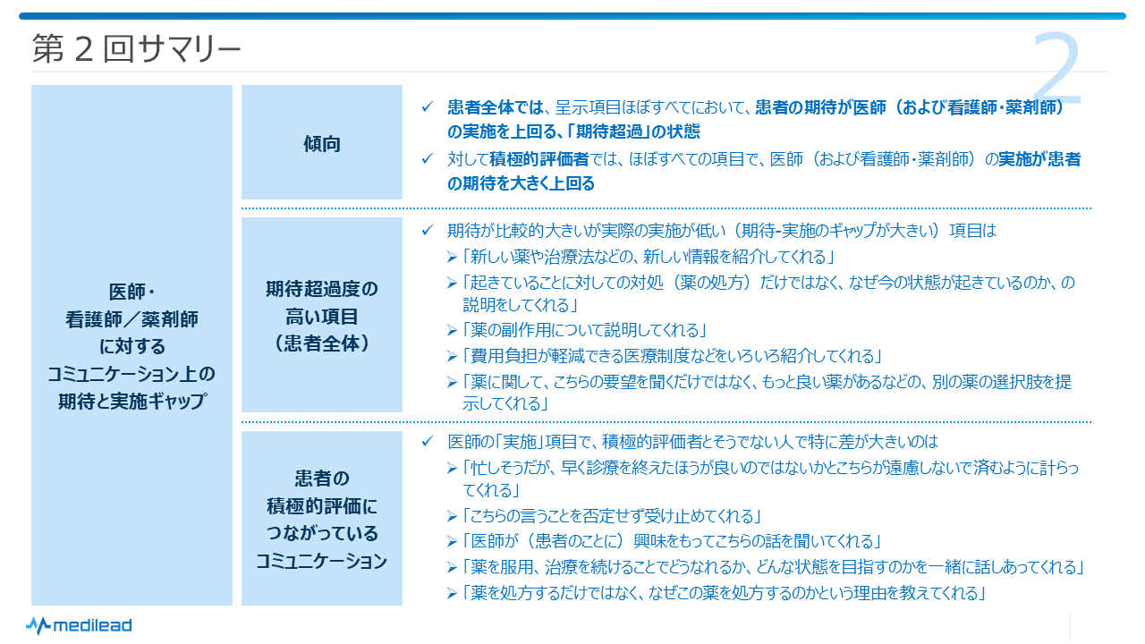 図3 第2回サマリー