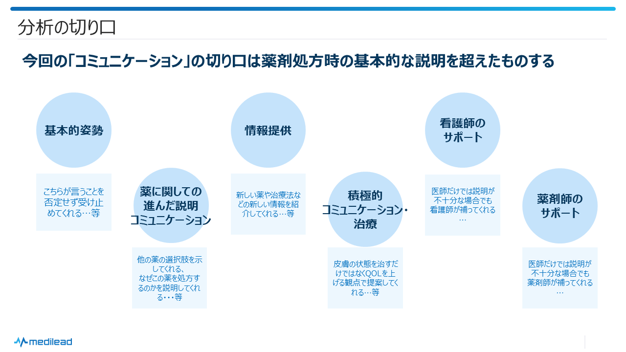 図5 分析の切り口