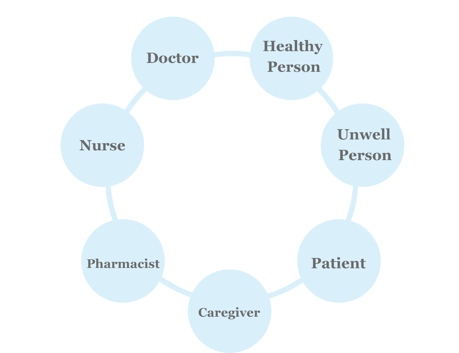Integrated services from survey planning and design to reporting