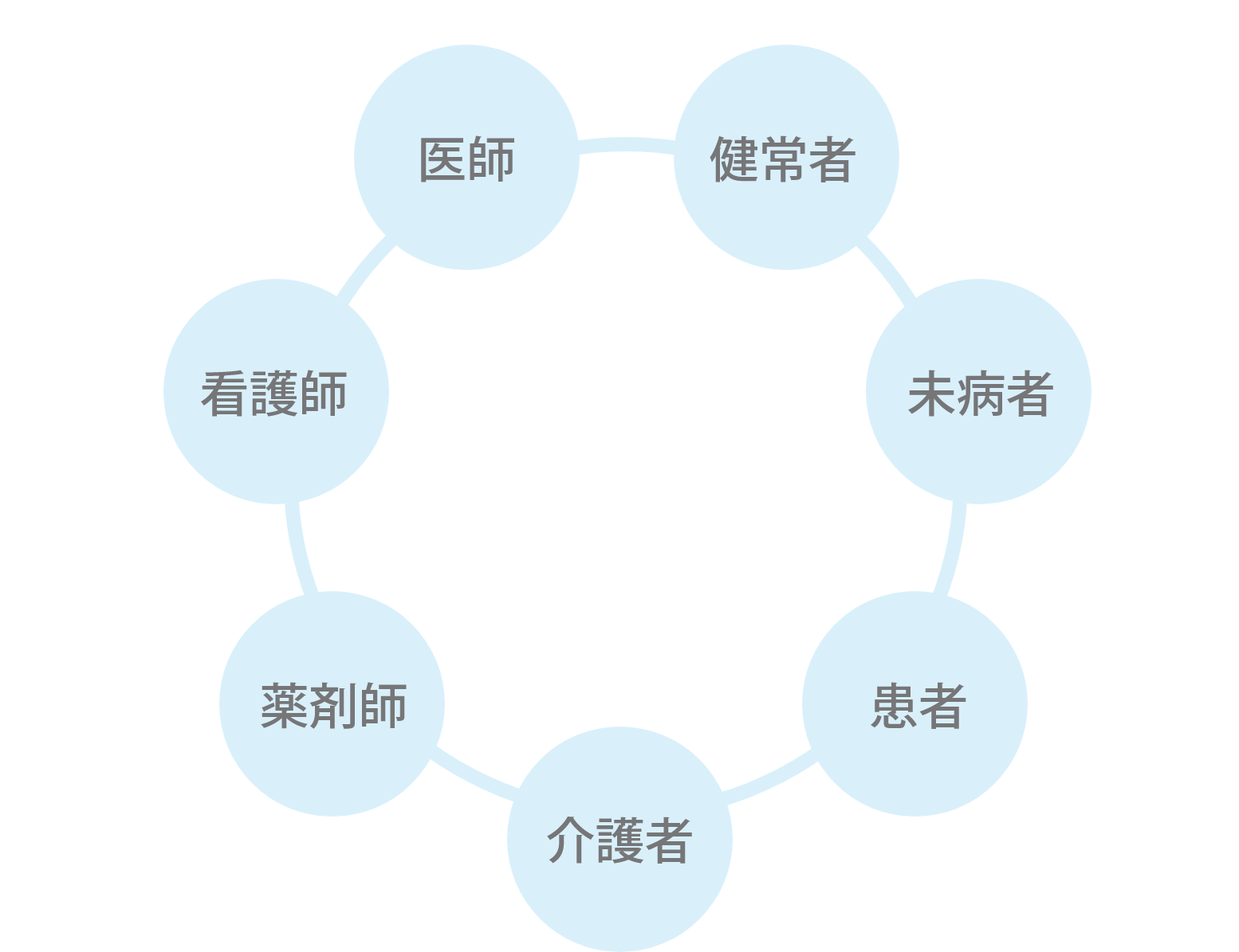 調査の企画・設計からレポーティングまで一貫したサービスをご提供