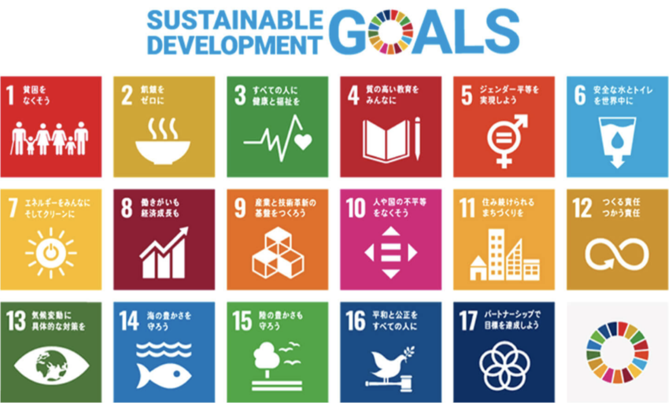 Sustainable Development Goals(持続可能な開発目標)